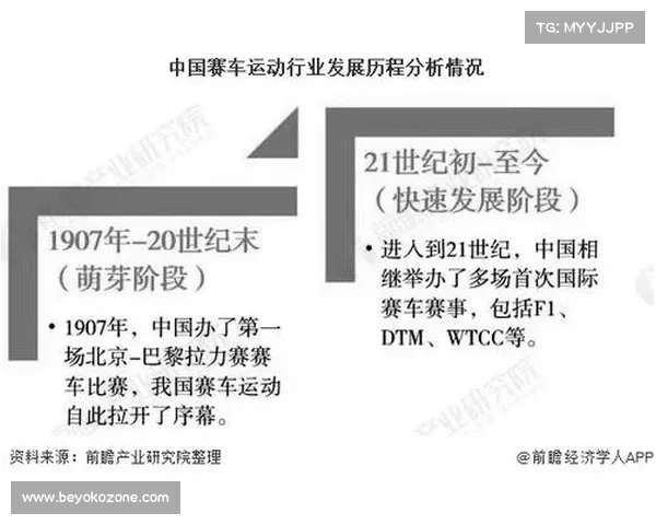 赛车行业分析